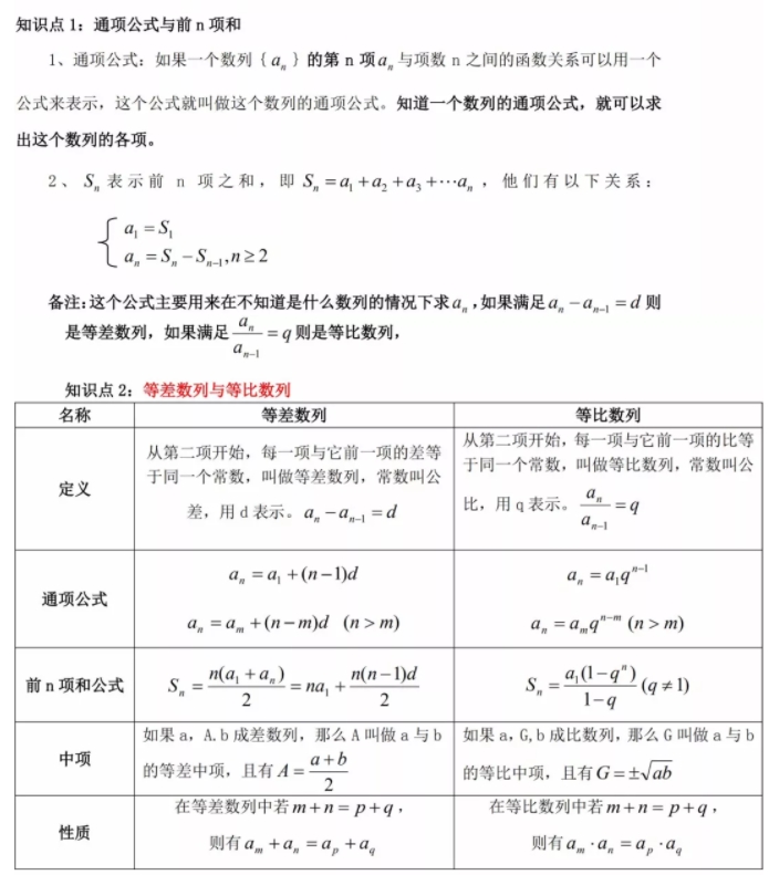 山東成考高起點